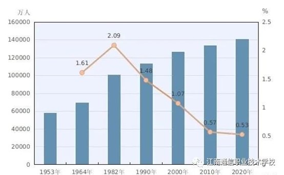 岳陽市江南通信職業(yè)技術學校,岳陽江南學校,岳陽江南通信學校,岳陽職業(yè)學校